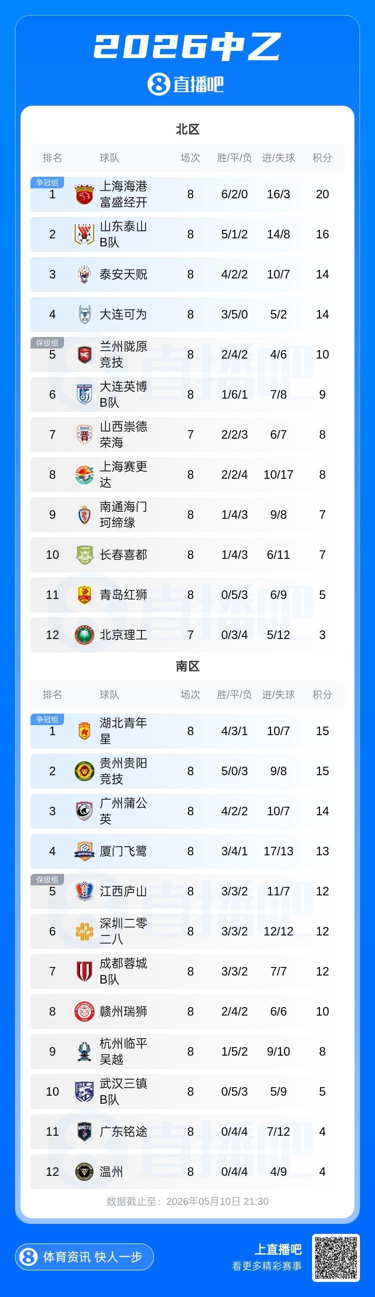 一线队开放日-6月12日上午，河南俱乐部彩陶坊球迷开放日活动在郑州航海体育场举行